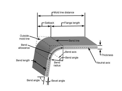 flange length in sheet metal|maximum thickness sheet metal bending.